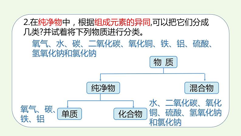 课题1课时3 生活中常见的盐（3）-【本原课堂】2022-2023学年九年级下册化学同步课件（人教版）第6页