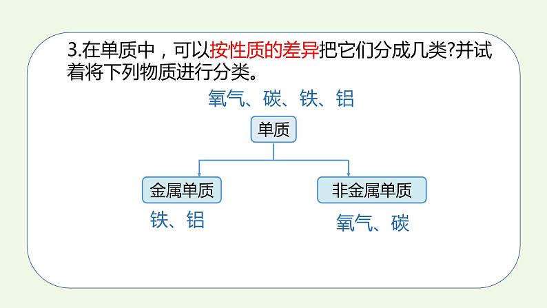 课题1课时3 生活中常见的盐（3）-【本原课堂】2022-2023学年九年级下册化学同步课件（人教版）第7页