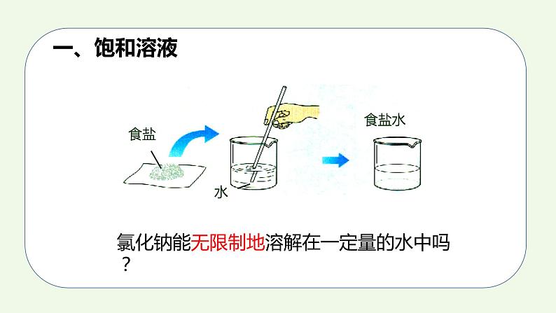 课题2第1课时 溶解度（1）-【本原课堂】2022-2023学年九年级下册化学同步课件（人教版）03