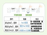 课题2第1课时 溶解度（1）-【本原课堂】2022-2023学年九年级下册化学同步课件（人教版）