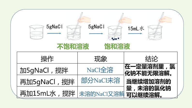 课题2第1课时 溶解度（1）-【本原课堂】2022-2023学年九年级下册化学同步课件（人教版）04