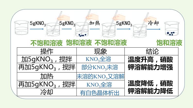 课题2第1课时 溶解度（1）-【本原课堂】2022-2023学年九年级下册化学同步课件（人教版）06