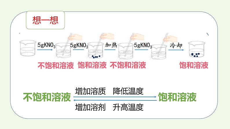 课题2第1课时 溶解度（1）-【本原课堂】2022-2023学年九年级下册化学同步课件（人教版）07