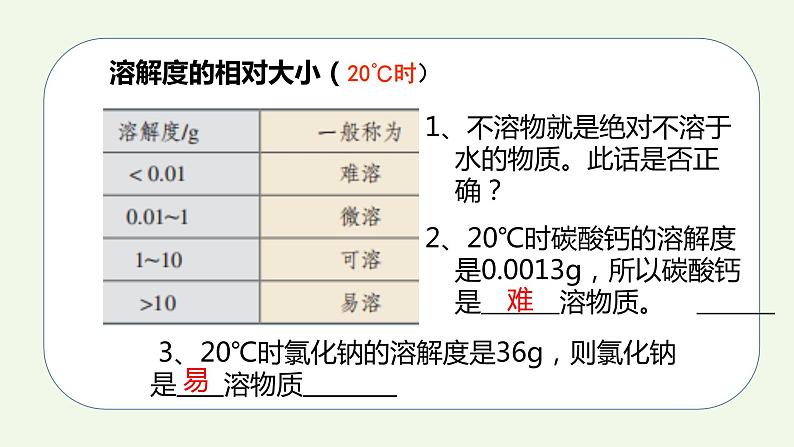 课题2第2课时 溶解度（2）-【本原课堂】2022-2023学年九年级下册化学同步课件（人教版）第5页