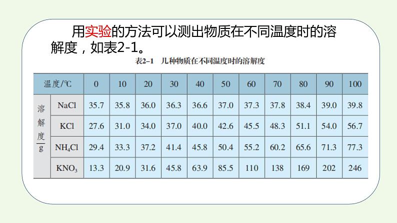 课题2第2课时 溶解度（2）-【本原课堂】2022-2023学年九年级下册化学同步课件（人教版）第6页