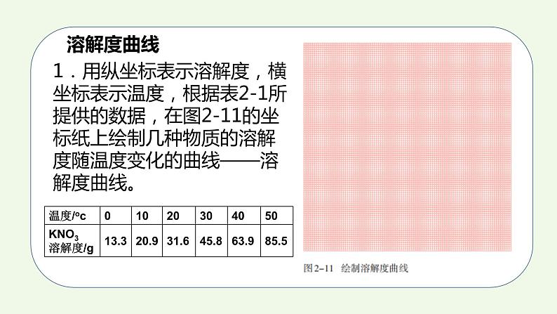 课题2第2课时 溶解度（2）-【本原课堂】2022-2023学年九年级下册化学同步课件（人教版）第7页