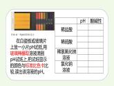 课题2课时2 酸和碱的中和反应（2）-【本原课堂】2022-2023学年九年级下册化学同步课件（人教版）