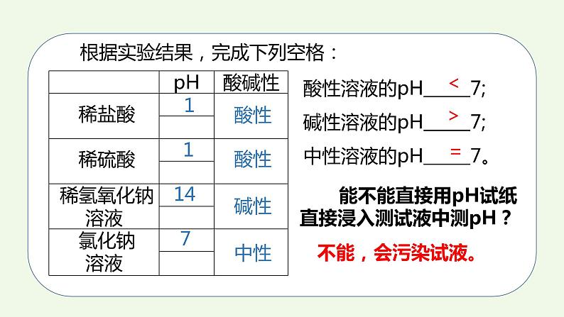 课题2课时2 酸和碱的中和反应（2）-【本原课堂】2022-2023学年九年级下册化学同步课件（人教版）第6页