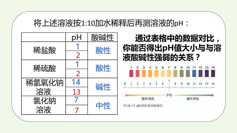 课题2课时2 酸和碱的中和反应（2）-【本原课堂】2022-2023学年九年级下册化学同步课件（人教版）第7页