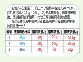 课题3 溶液的浓度-【本原课堂】2022-2023学年九年级下册化学同步课件（人教版）