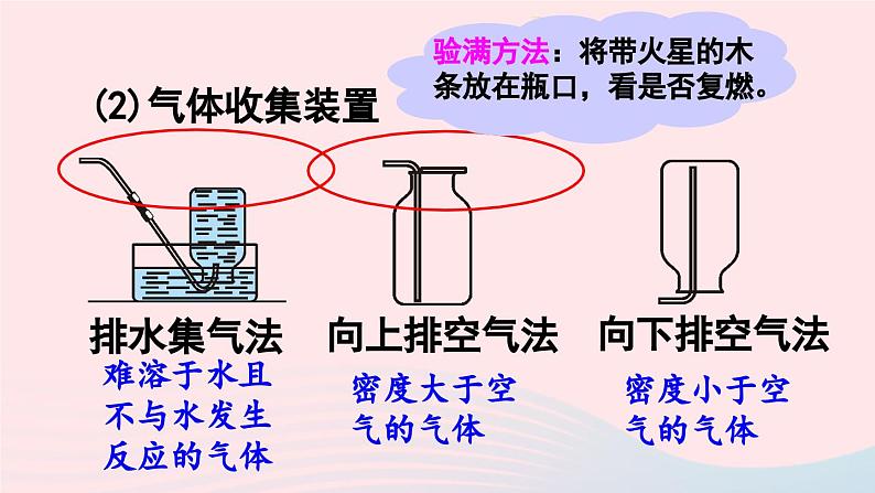 第二单元我们周围的空气实验活动1氧气的实验室制取与性质课件（人教版九上化学）06