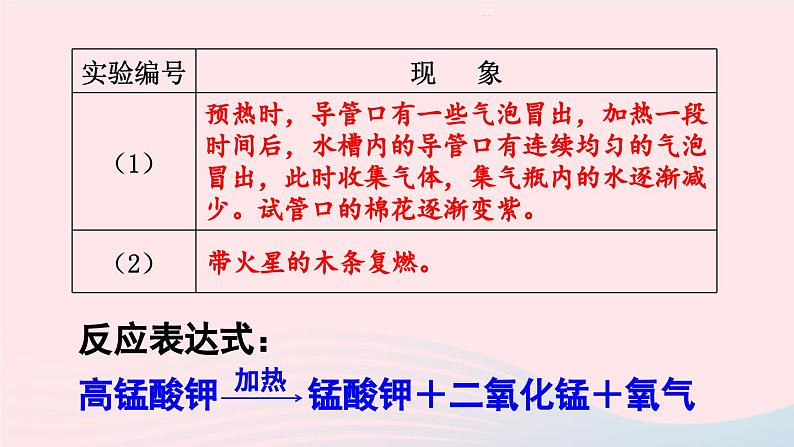 第二单元我们周围的空气课题3制取氧气课件（人教版九上化学）第7页