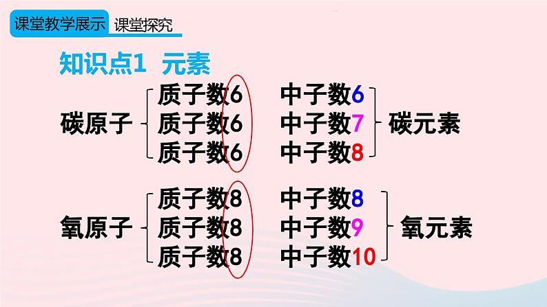 第三单元物质构成的奥秘课题3元素第1课时元素及元素符号课件（人教版九上化学）05