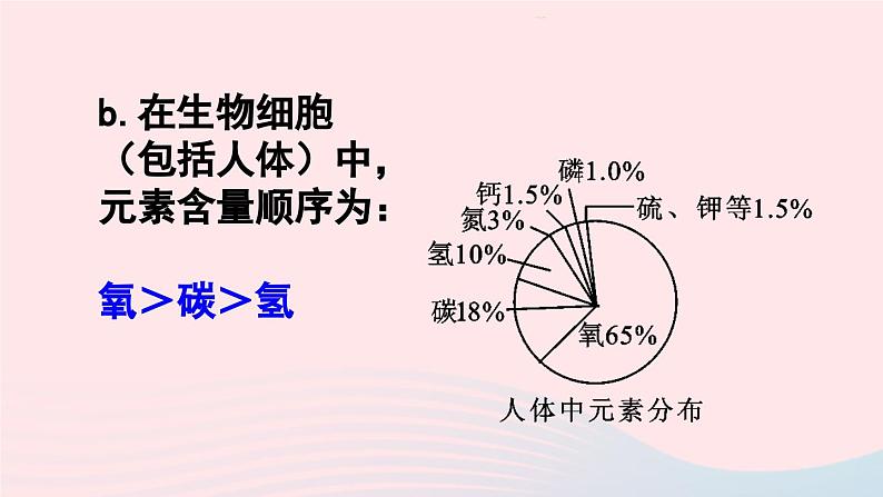 第三单元物质构成的奥秘课题3元素第1课时元素及元素符号课件（人教版九上化学）08