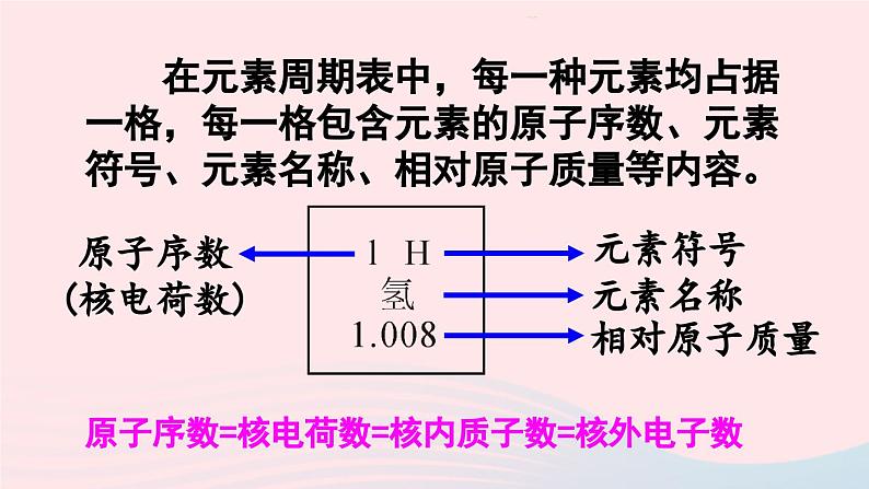 第三单元物质构成的奥秘课题3元素第2课时元素周期表课件（人教版九上化学）第6页