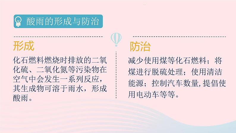 第七单元燃料及其利用课题2燃料的合理利用与开发第2课时使用燃料对环境的影响及能源的利用和开发课件（人教版九上化学）第7页