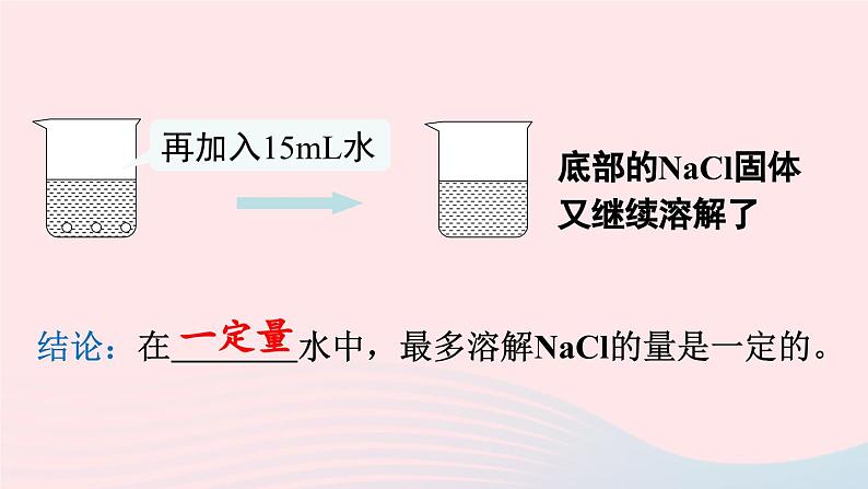 第九单元溶液课题2溶解度第1课时饱和溶液与不饱和溶液课件（人教版九下化学）07