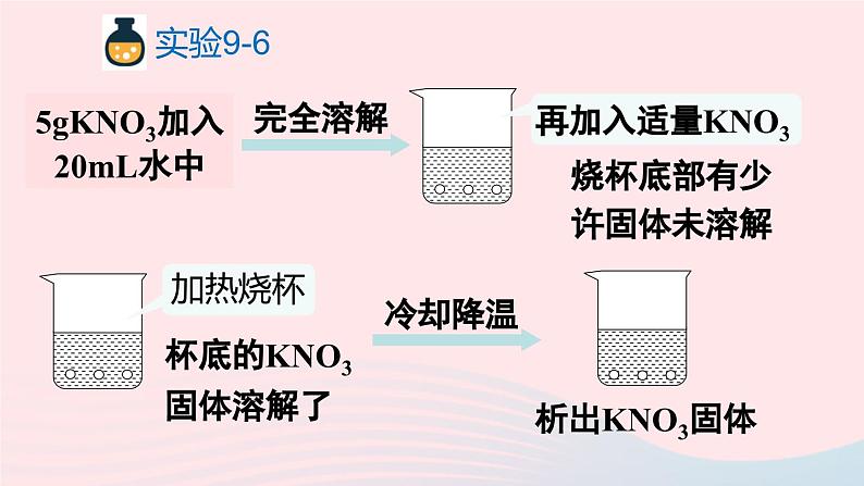 第九单元溶液课题2溶解度第1课时饱和溶液与不饱和溶液课件（人教版九下化学）08