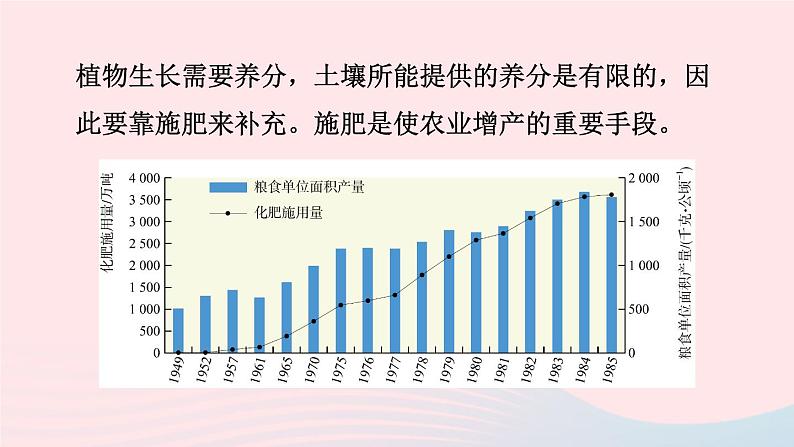 第十一单元盐化肥课题2化学肥料课件（人教版九下化学）06