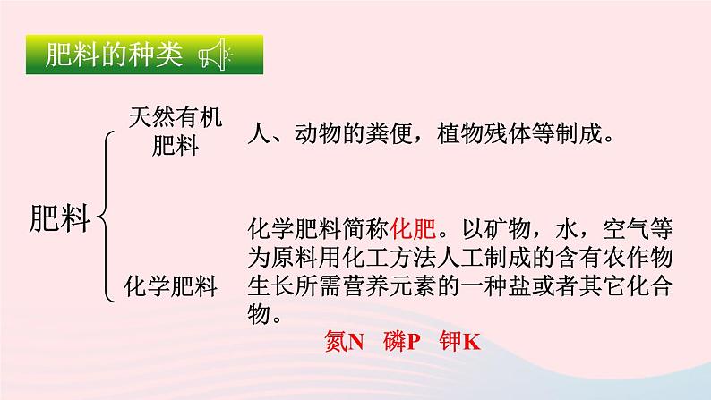 第十一单元盐化肥课题2化学肥料课件（人教版九下化学）07