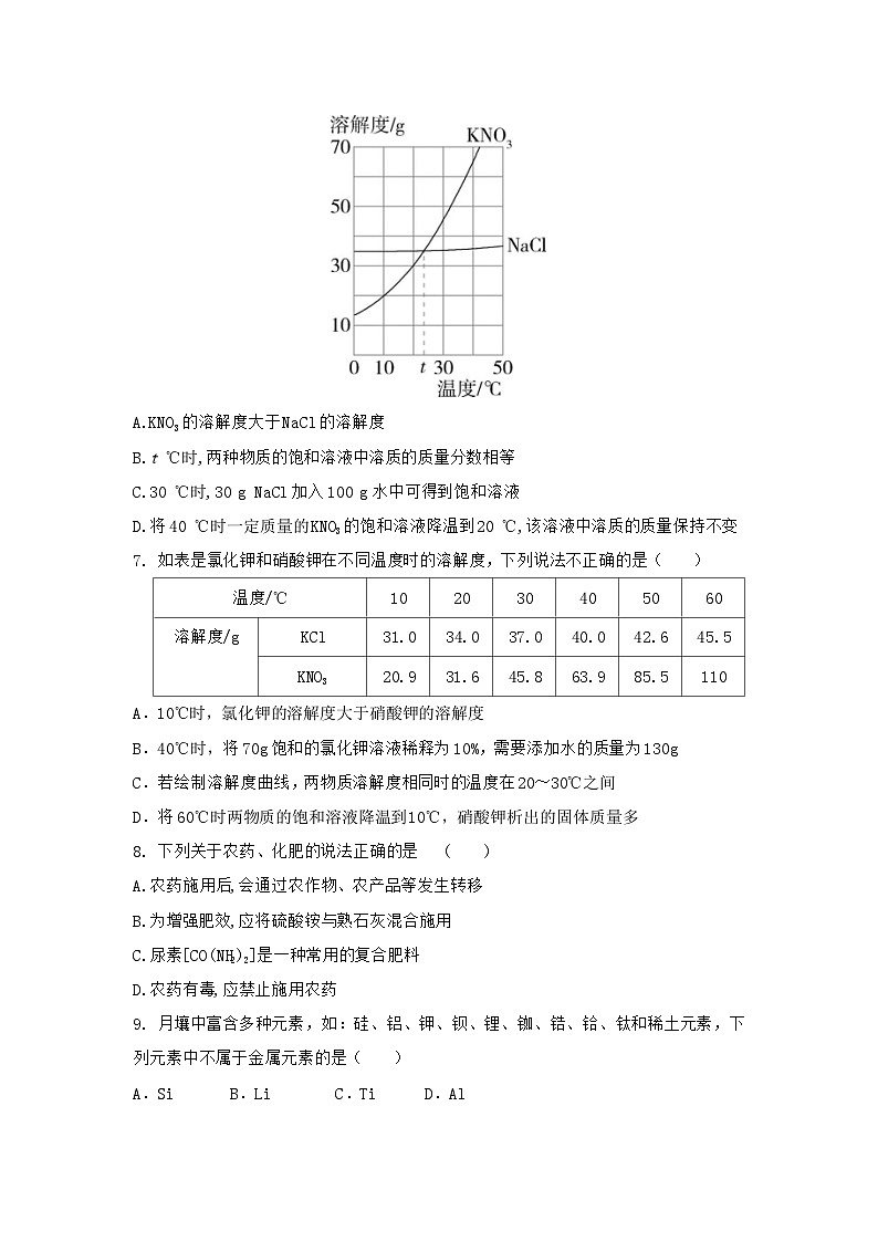 2021学年河南省焦作市中站区中考化学适应性试卷第2页