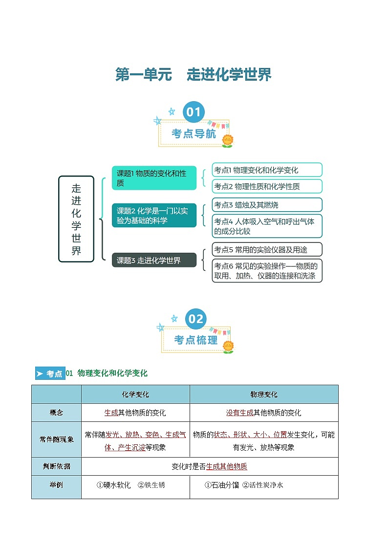 第一单元 走进化学世界（考点清单）（试题）-2023-2024学年九年级化学上学期期末复习（人教版）01