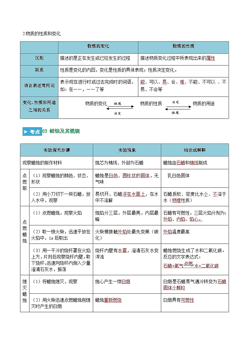 第一单元 走进化学世界（考点清单）（试题）-2023-2024学年九年级化学上学期期末复习（人教版）03
