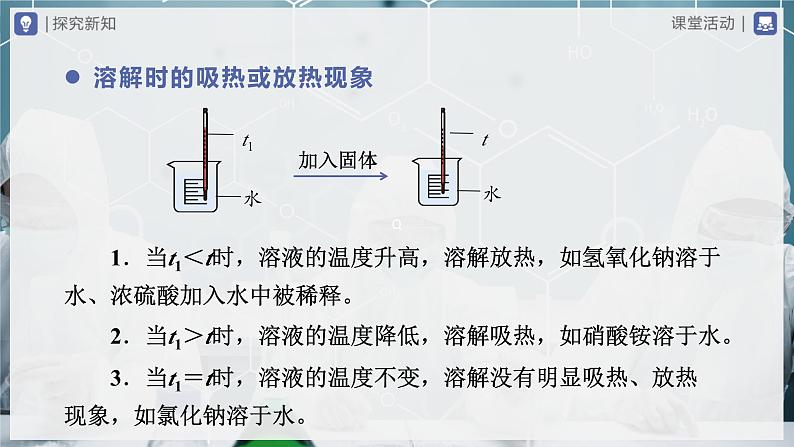 【人教版】九下化学  第九单元  溶液（单元复习）（课件+教案+导学案+分层练习）05