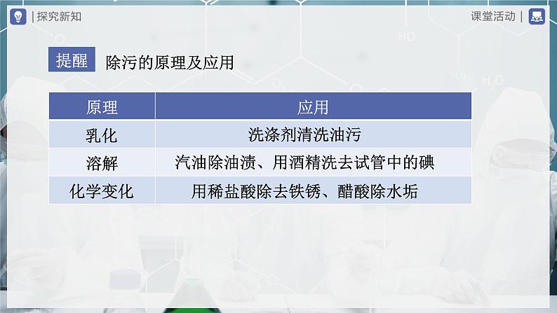 【人教版】九下化学  第九单元  溶液（单元复习）（课件+教案+导学案+分层练习）07