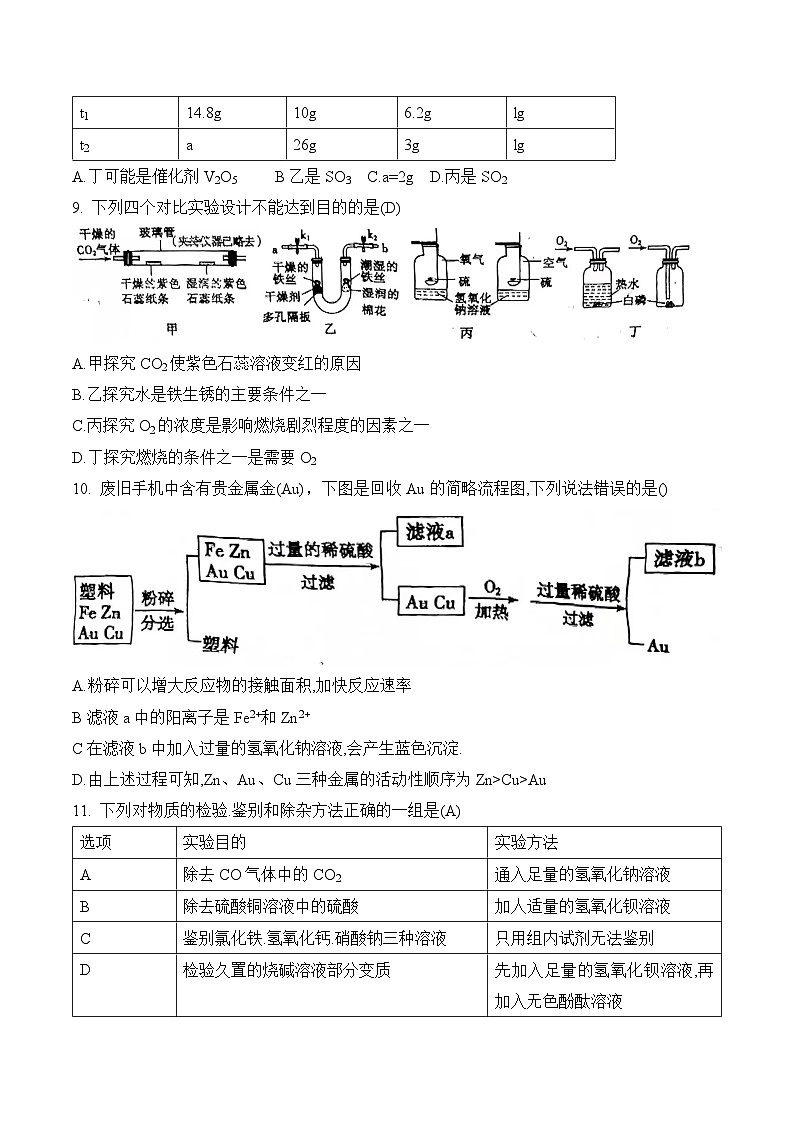 2023年山东省日照市中考化学试卷03