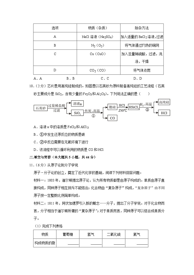 2023年山东省威海市中考化学试卷03