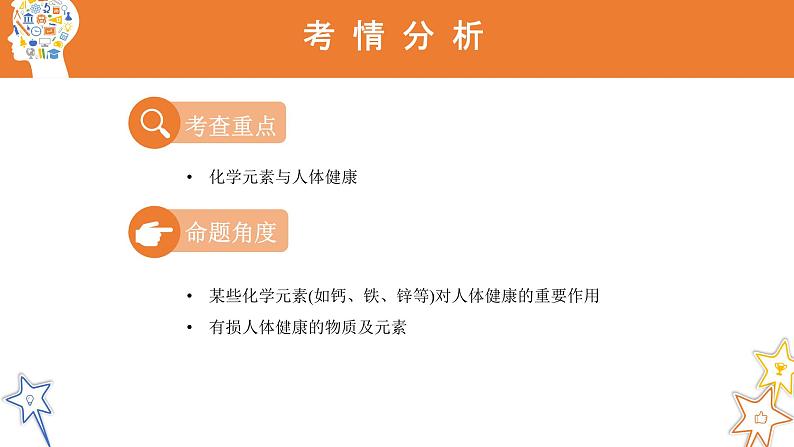 十二《化学元素与人体健康》 思维导图课件第2页