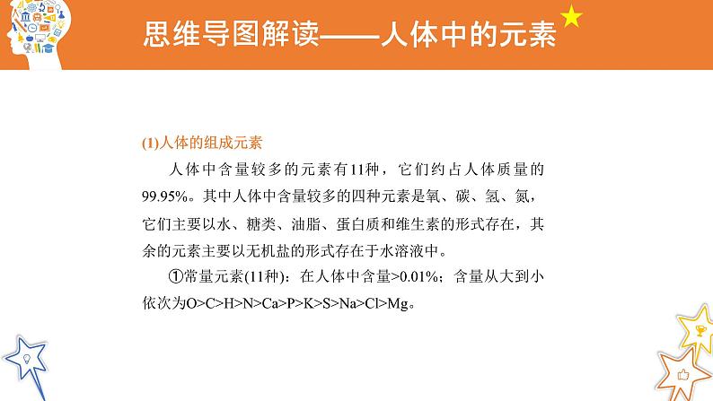 十二《化学元素与人体健康》 思维导图课件第4页