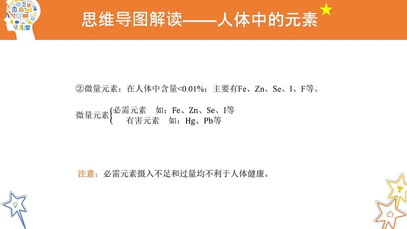 十二《化学元素与人体健康》 思维导图课件第5页