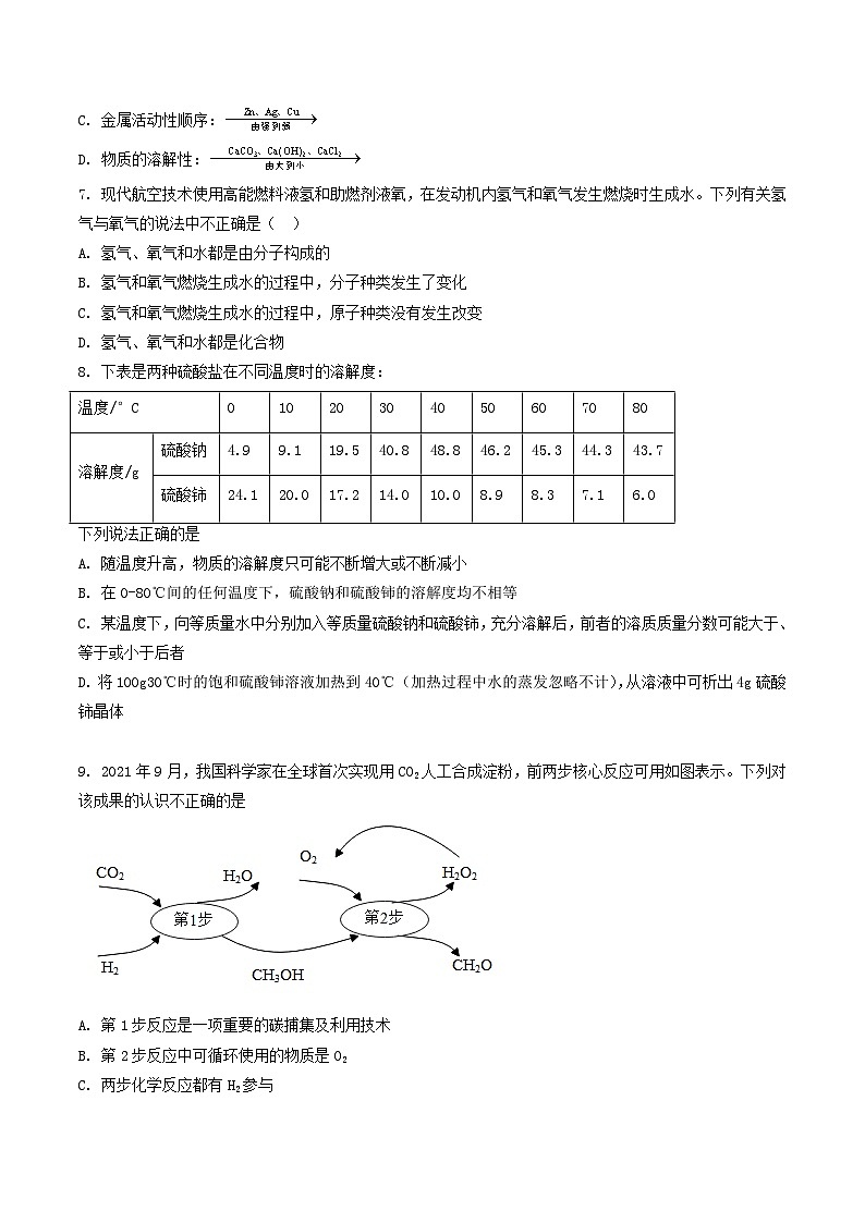 期末热身卷02 -【备考期末】2023-2024学年九年级化学上学期期末真题分类汇编（沪教版，江苏专用）02