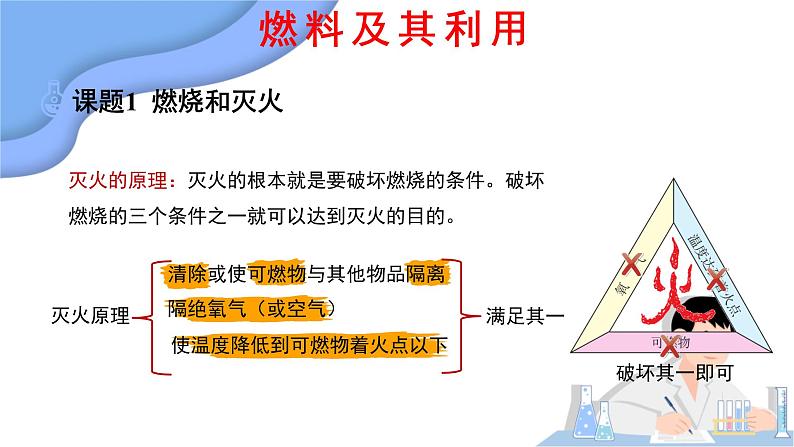 第七单元 燃料及其利用 单元复习 课件第5页