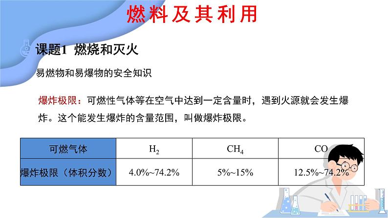 第七单元 燃料及其利用 单元复习 课件第8页