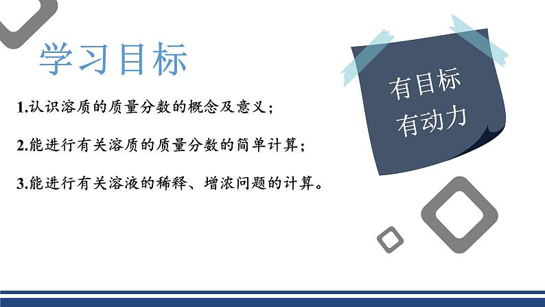 【基于核心素养的教学】课题3 《溶液的浓度》课件PPT（两课时）+教学设计（两课时）+分层作业02