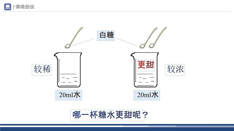 【基于核心素养的教学】课题3 《溶液的浓度》课件PPT（两课时）+教学设计（两课时）+分层作业03