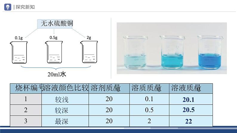 【基于核心素养的教学】课题3 《溶液的浓度》课件PPT（两课时）+教学设计（两课时）+分层作业05