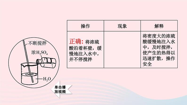 第八章常见的酸碱盐8.2常见的酸和碱第1课时常见的酸课件（科粤版九年级下册）08