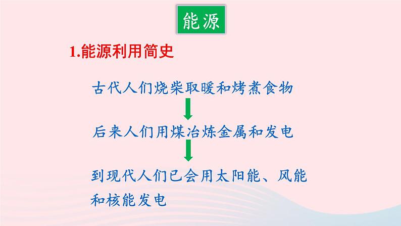 第九章现在生活与化学9.3化学能的利用课件（科粤版九年级下册）04