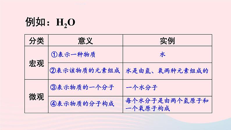 第三章维持生命之气--氧气3.4物质组成的表示式第1课时化学式的意义及书写课件（粤教版九年级上册）06