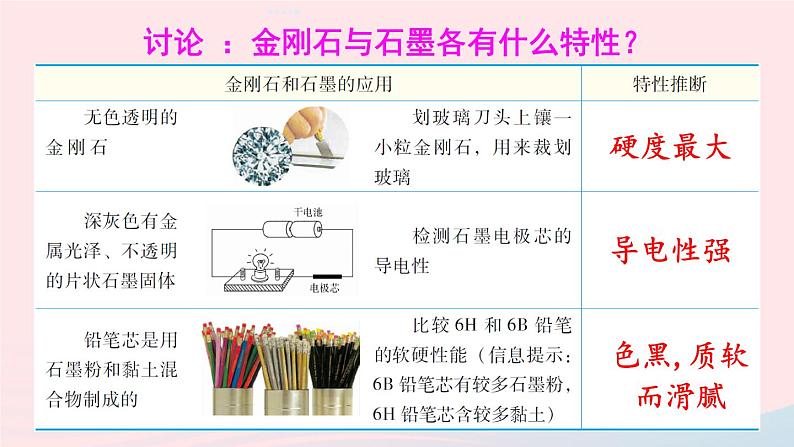 第五章燃料5.2组成燃料的主要元素--碳课件（粤教版九年级上册）第8页