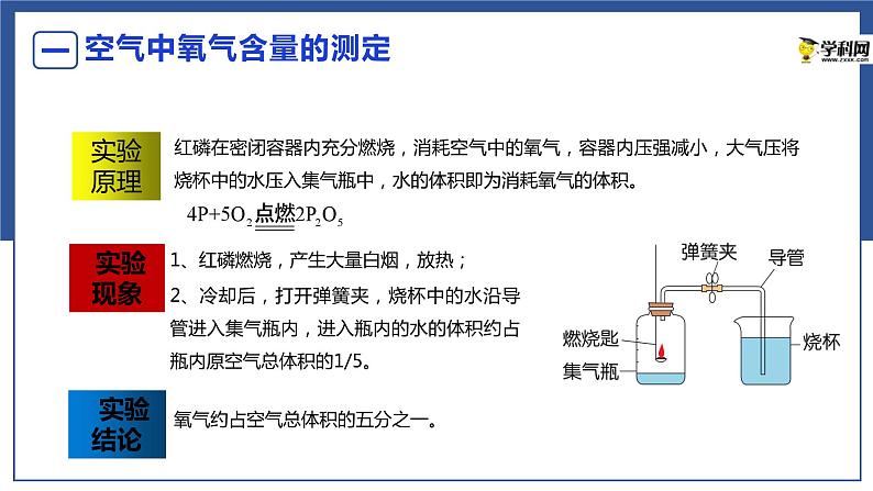 2.1  浩瀚的大气（课件）-2023年中考化学一轮复习讲练测（沪教版·上海）第4页