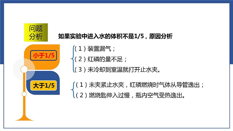 2.1  浩瀚的大气（课件）-2023年中考化学一轮复习讲练测（沪教版·上海）第5页