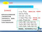 4.3.1 二氧化碳的实验室制法-（课件）2023-2024学年九年级化学第一册同步精品课堂（沪教版·上海）