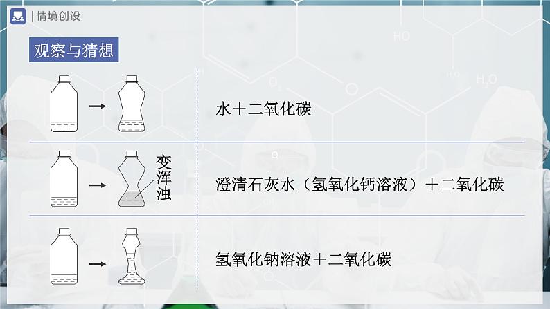 10.1-3常见的酸和碱（第3课时）(教学课件) 第2页