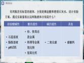 【人教版】九下化学  第十单元 酸和碱（单元复习）（课件+教案+导学案+分层练习）