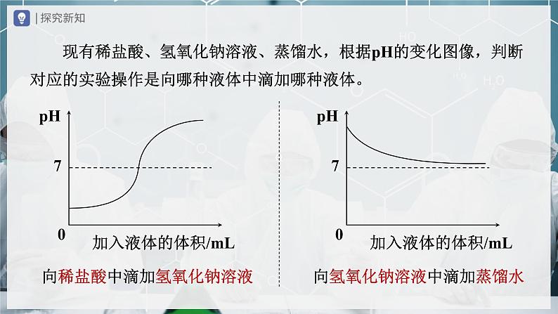 【人教版】九下化学  第十单元 酸和碱（单元复习）（课件+教案+导学案+分层练习）07